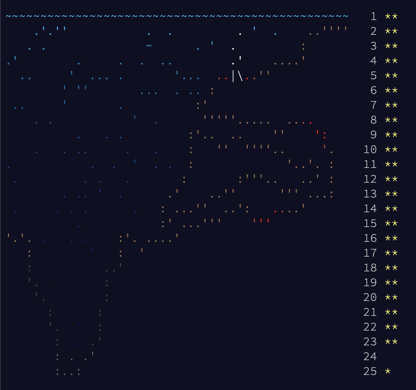 Advent of code 2021 in Python