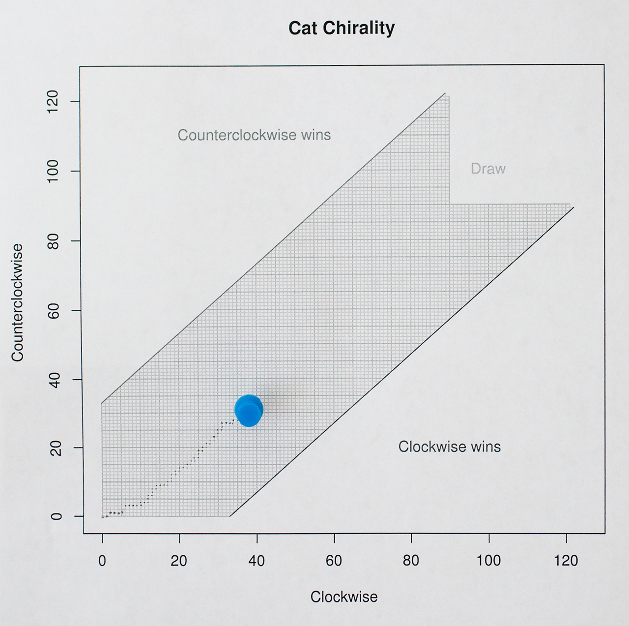 chirality progress